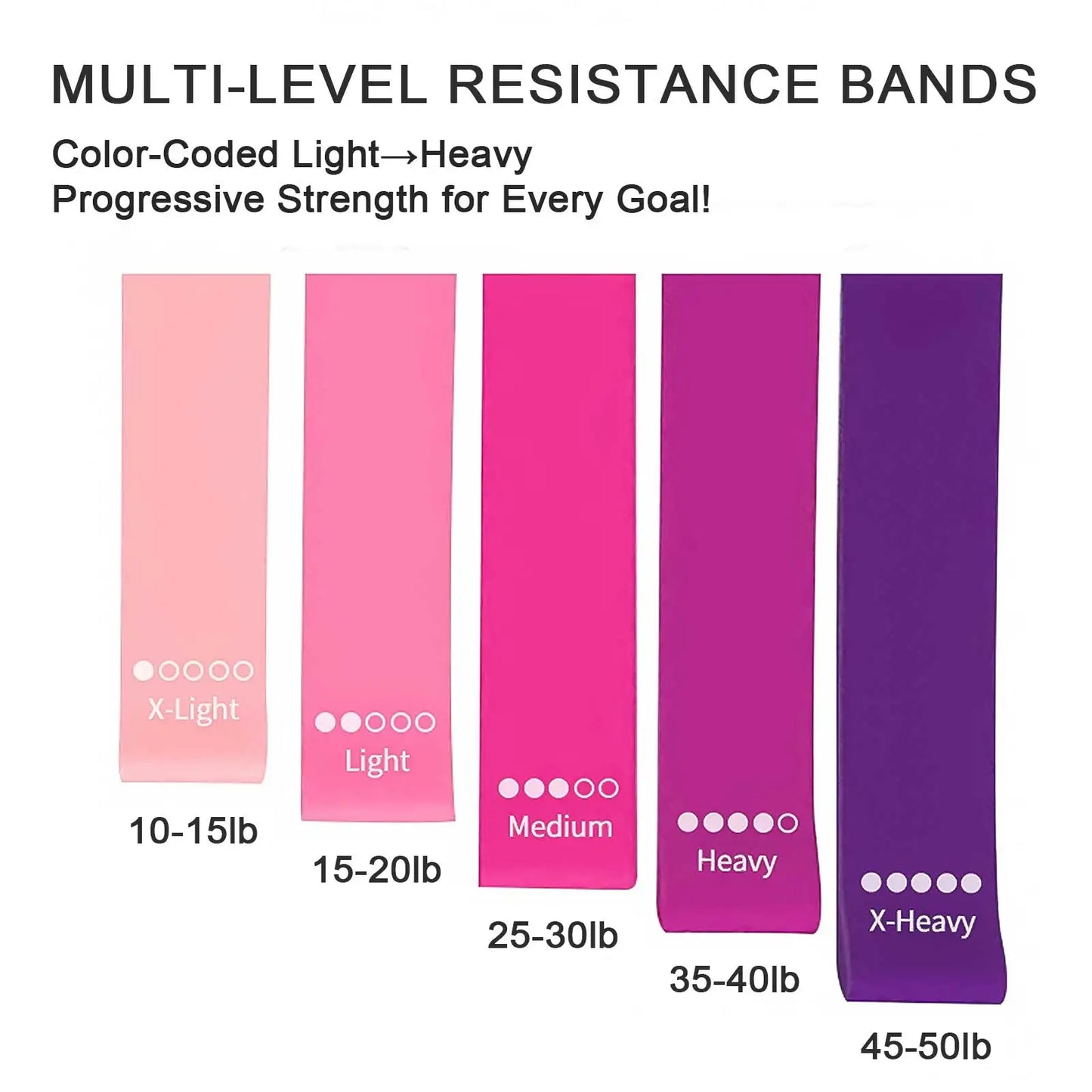 Bandes de résistance TPE boucle d'exercice 5 niveaux - Boutique LS.CO